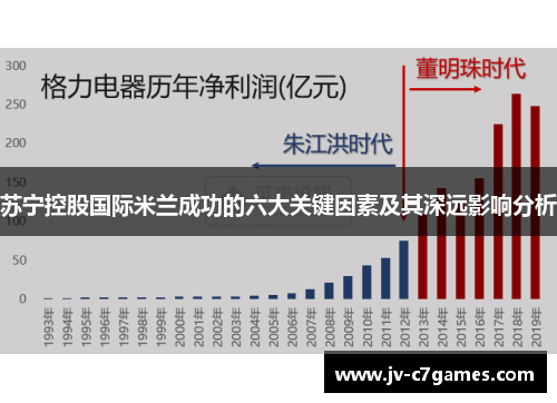 苏宁控股国际米兰成功的六大关键因素及其深远影响分析