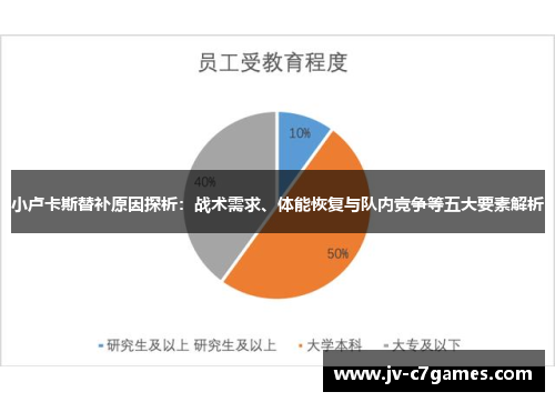 小卢卡斯替补原因探析：战术需求、体能恢复与队内竞争等五大要素解析