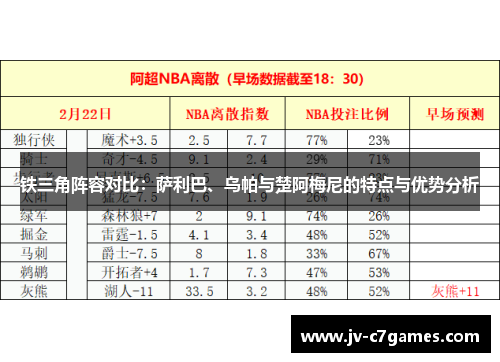 铁三角阵容对比：萨利巴、乌帕与楚阿梅尼的特点与优势分析
