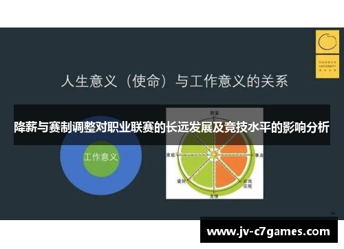 降薪与赛制调整对职业联赛的长远发展及竞技水平的影响分析