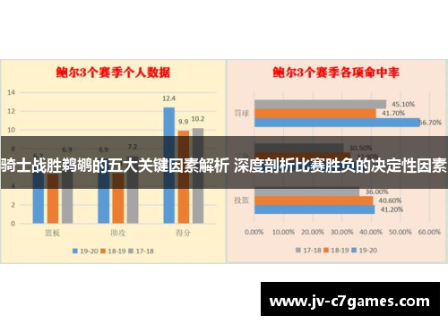骑士战胜鹈鹕的五大关键因素解析 深度剖析比赛胜负的决定性因素