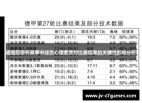 德国超级杯赛事中球员心理素质对比赛结果的关键性影响分析
