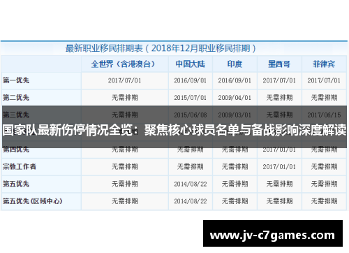 国家队最新伤停情况全览：聚焦核心球员名单与备战影响深度解读