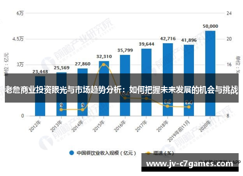 老詹商业投资眼光与市场趋势分析：如何把握未来发展的机会与挑战