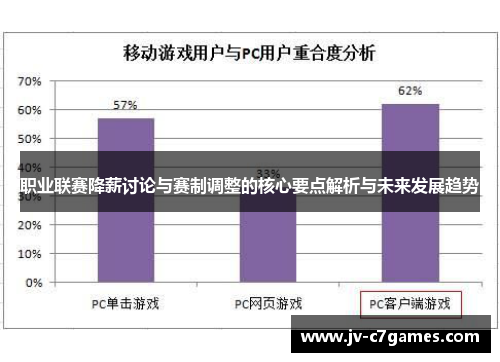 职业联赛降薪讨论与赛制调整的核心要点解析与未来发展趋势